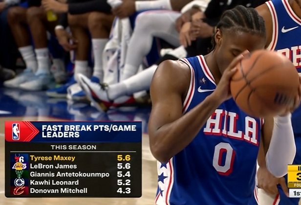 彩经网走势图-本赛季场均快攻得分:马克西与詹姆斯并列领跑 字母第三 小卡第四